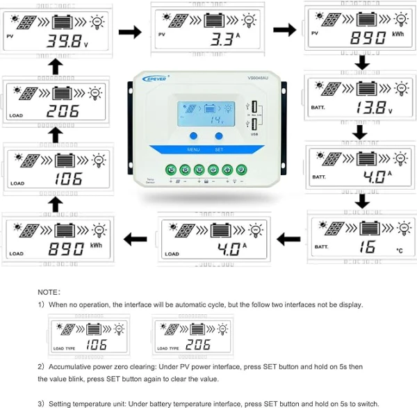 Epever Kontroler punjenja 60A 12/24/36/48V VS6048AU LCD,Beli Bašta ostalo SOPING.RS 44 Epever Kontroler punjenja 60A 12/24/36/48V VS6048AU LCD,Beli - Слика 4