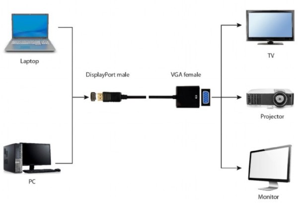 A-DPM-VGAF-02 Gembird DisplayPort to VGA adapter cable, BLACK (alt. A-DPM-VGAF-03)FO DisplayPort kablovi SOPING.RS 42 A-DPM-VGAF-02 Gembird DisplayPort to VGA adapter cable, BLACK (alt. A-DPM-VGAF-03)FO - Слика 2