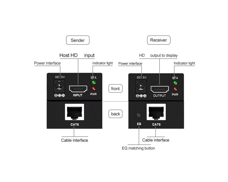 DEX-HDMI-06 HDMI Ekstender 60m active Oprema za video nadzor SOPING.RS 43 DEX-HDMI-06 HDMI Ekstender 60m active - Слика 3